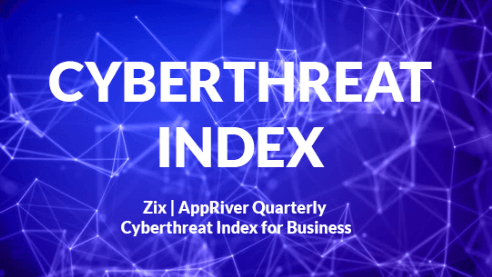 Cyberthreat Index